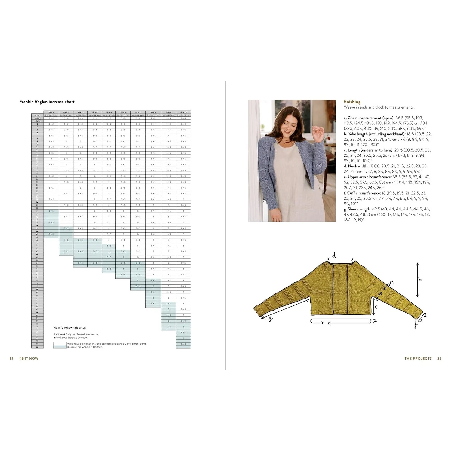 KNIT HOW REVISED UPDATED EDITION - Image 4