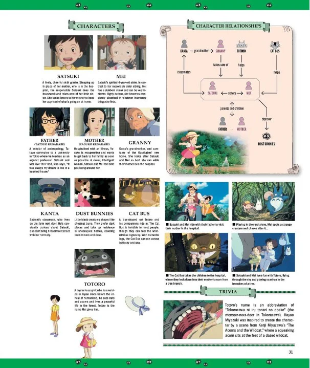 STUDIO GHIBLI: THE COMPLETE WORKS - Image 2