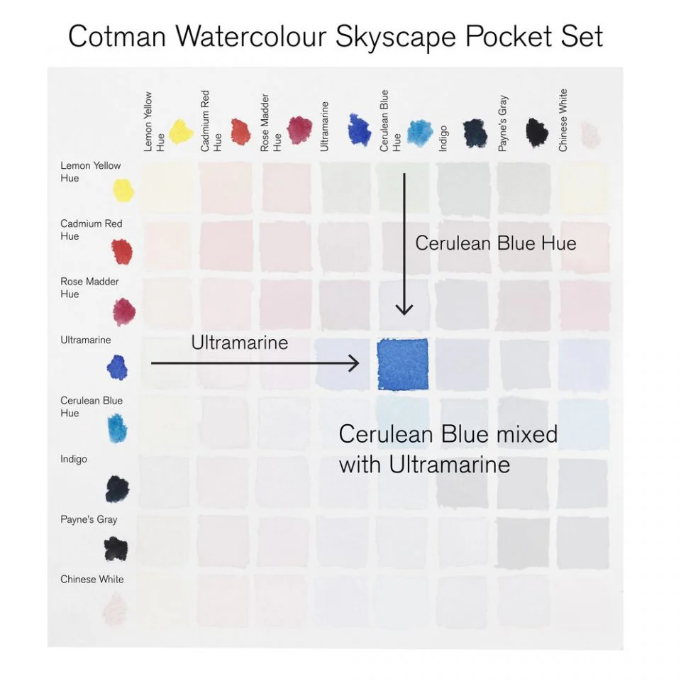 Winsor & Newton Cotman Watercolour Paint Skyscape Pocket 1/2 Pan Set 9 - Image 6