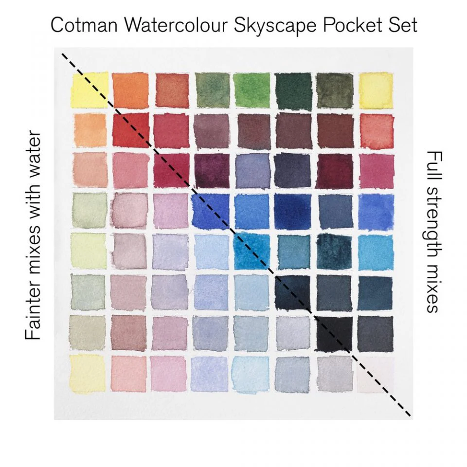 Winsor & Newton Cotman Watercolour Paint Skyscape Pocket 1/2 Pan Set 9 - Image 7